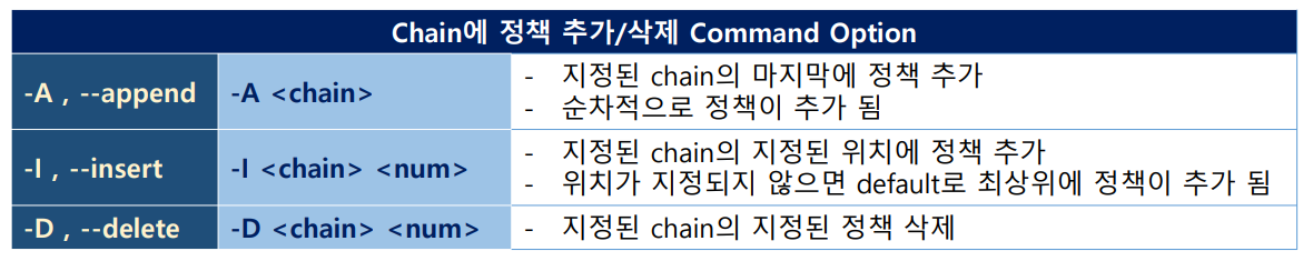 command 종류